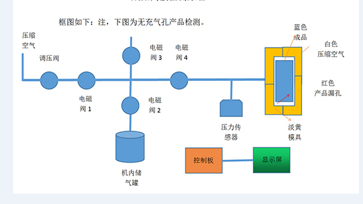 气密性检测原理图