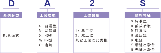 气密性检测系统双工位-桌面型DA2S 气密性检测系统双工位-桌面型DA2S