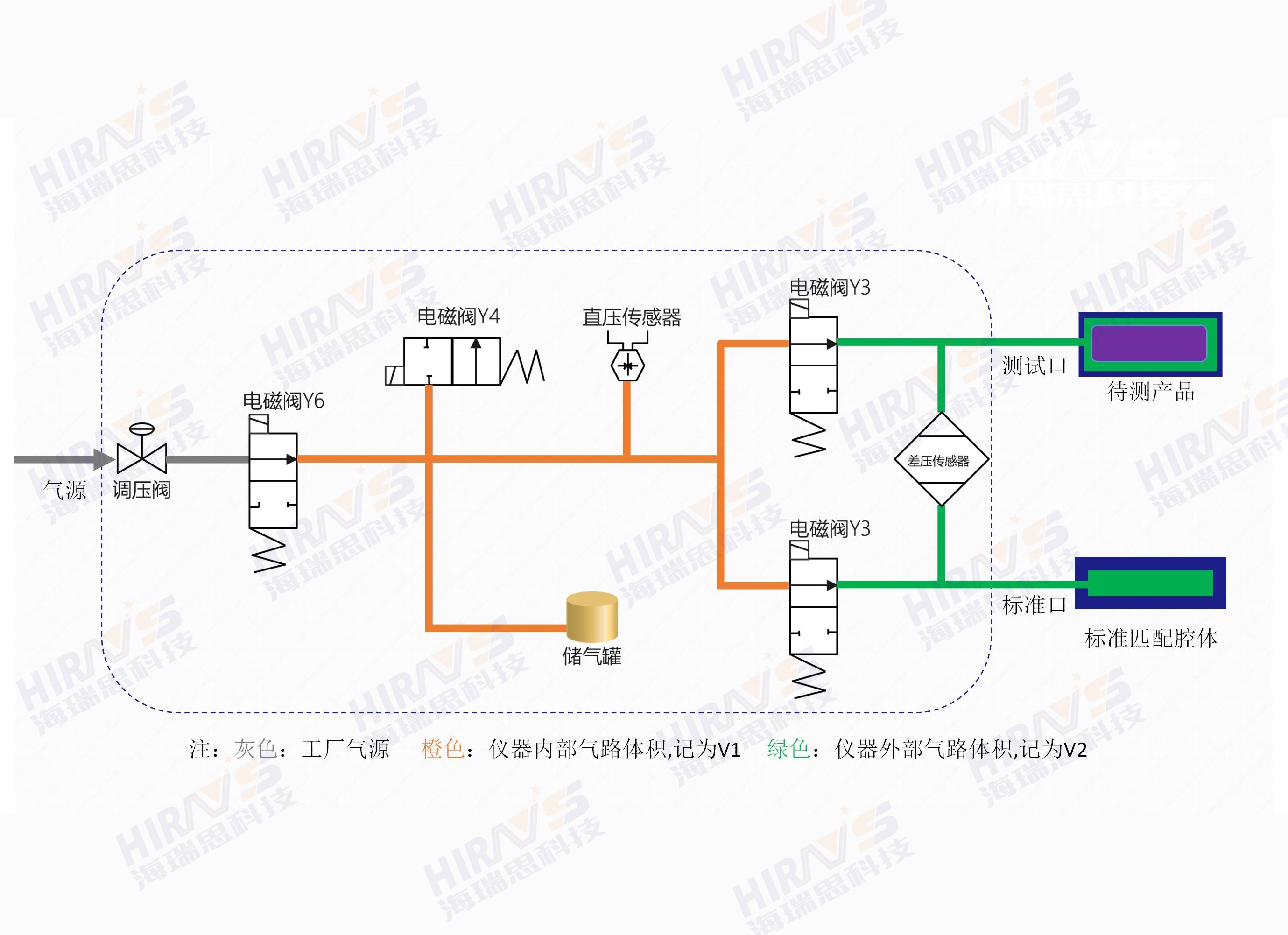差压式气密检测原理图