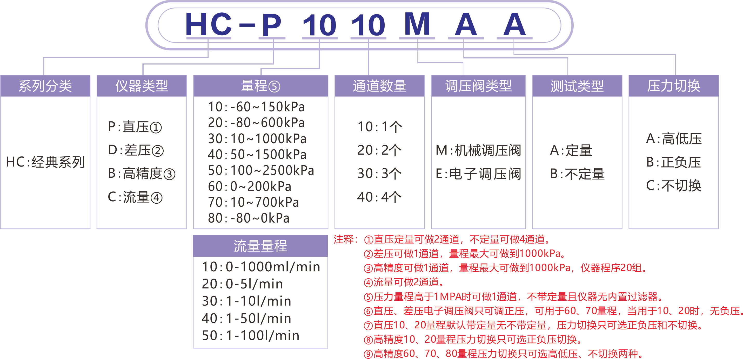 1667615000423279.png 1652497975238638.png